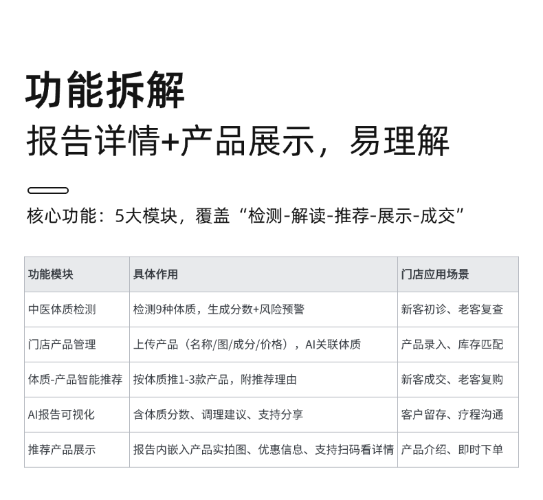AI健康体质检测仪 6